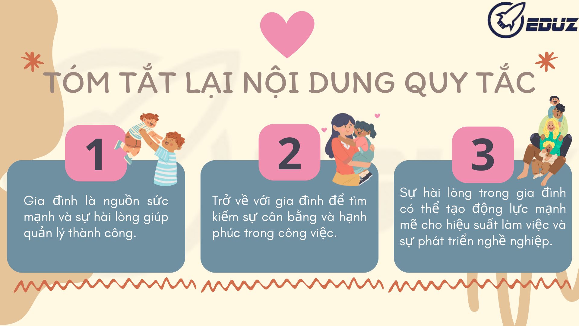 5. Tóm lược lại nội dung quy tắc